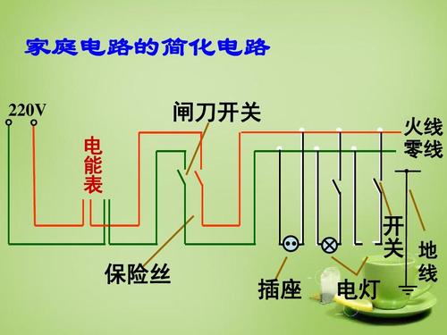保險絲安裝在家庭電路圖解