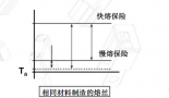 保險絲熔絲的理論科學知識